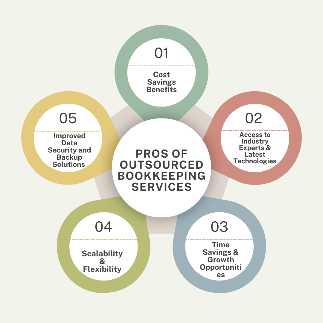 Outsourced Bookkeeping Service